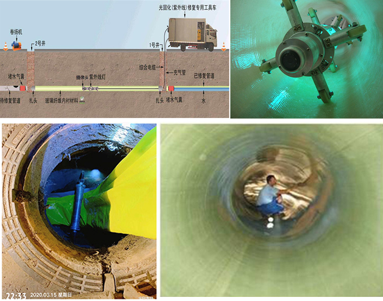 石屏UV-CIPP内衬修复