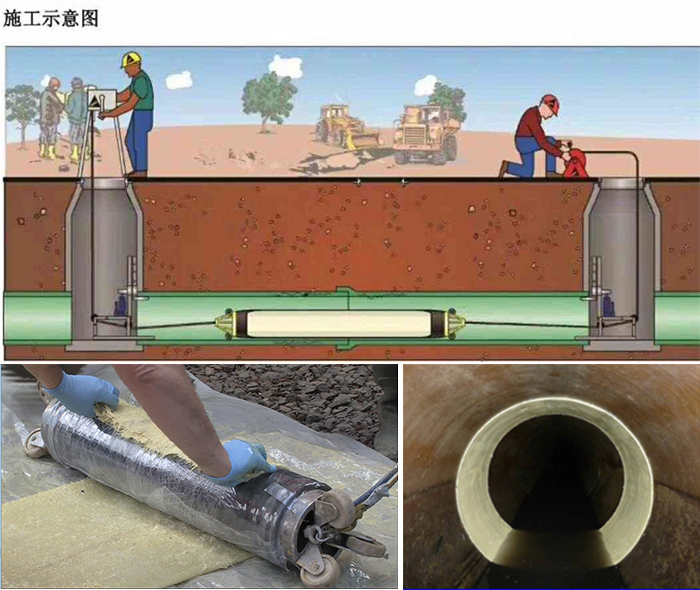 石屏管道局部点状修复